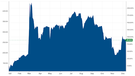 coal chart