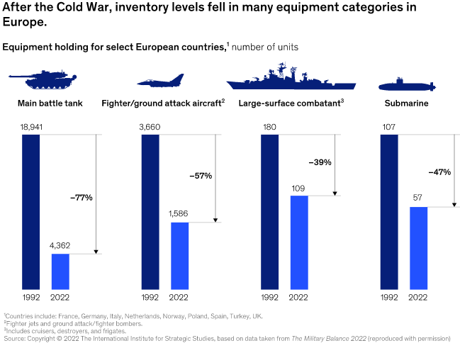 Europe Defense Decline