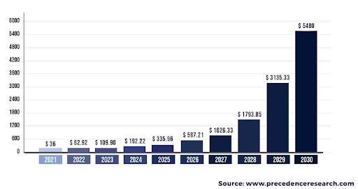 green ammonia market size