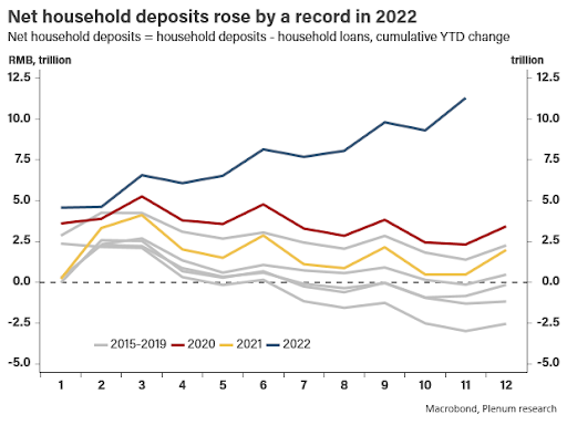 China Demand