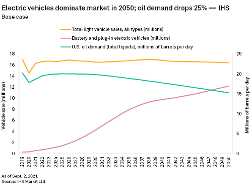 oildemanddrops