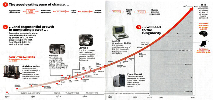 Profit From the Singularity