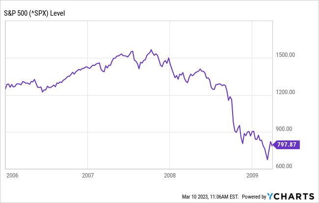 gfc bear market