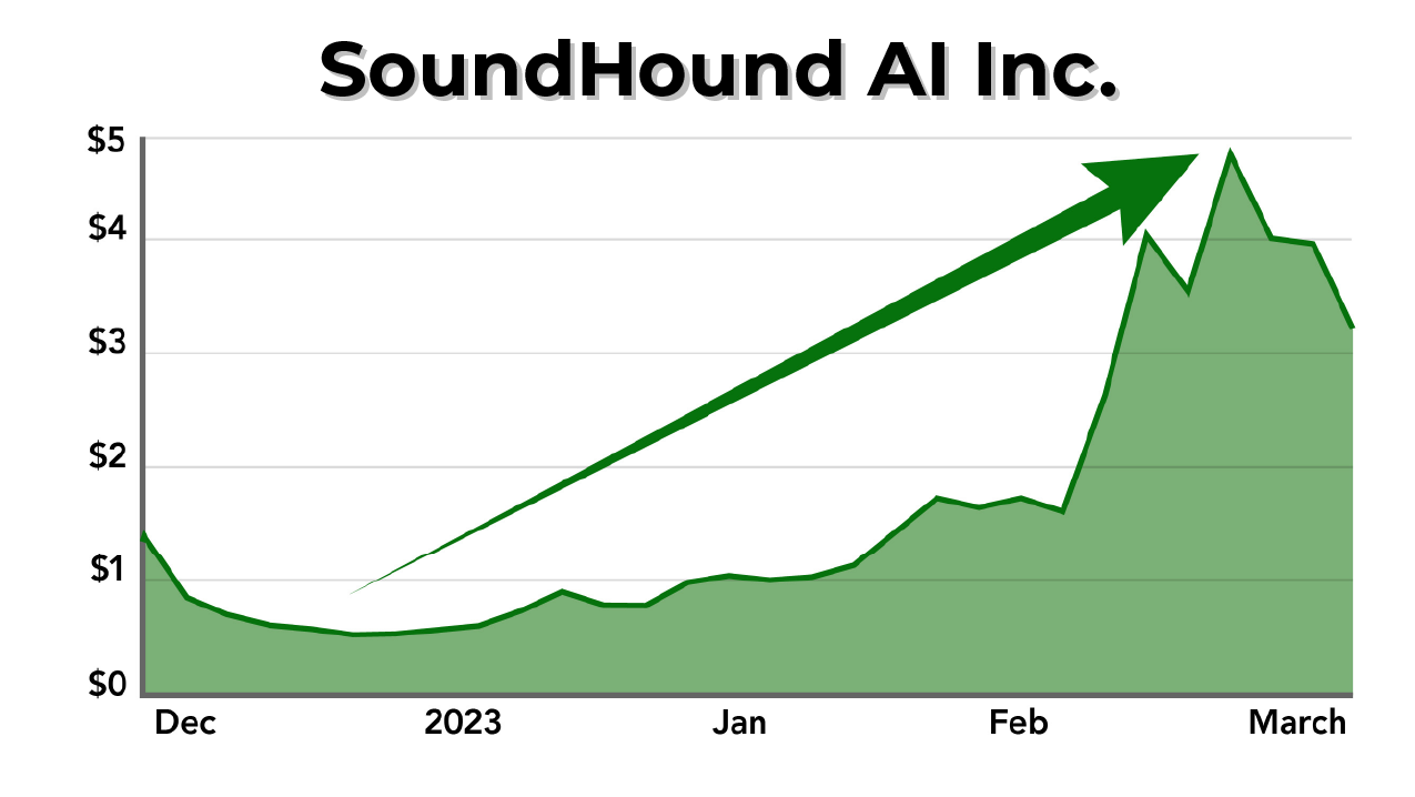 TAO Code Red Soundhound chart