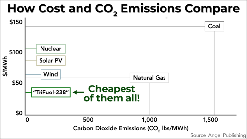 trifuelchart1