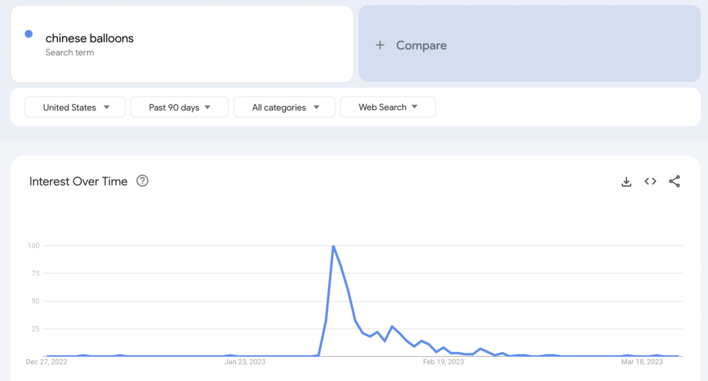 google trends