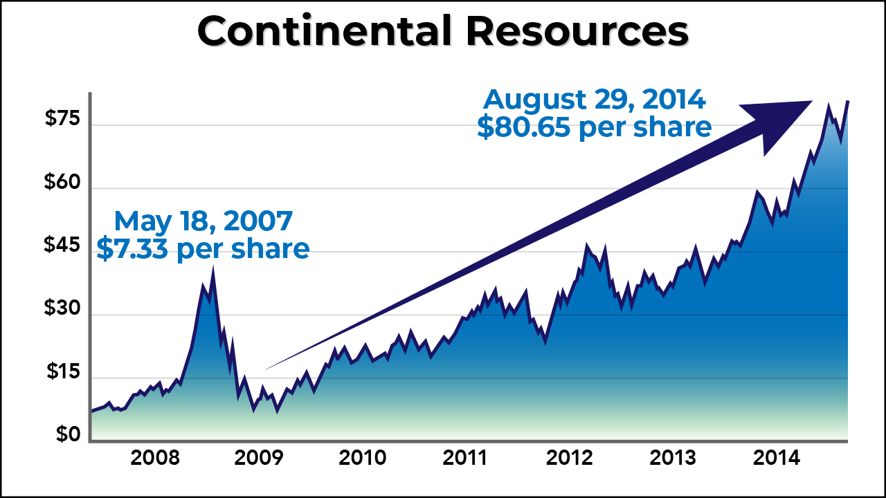 FG Continental Resources 13