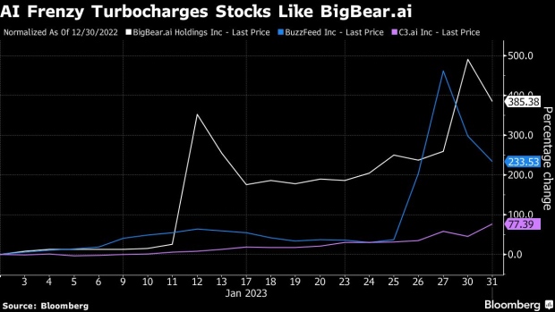 AI stock surge