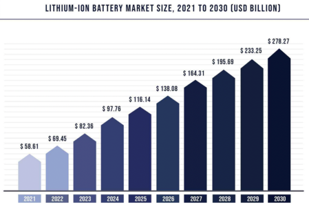 lithium market