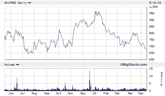 silver_stock_fres