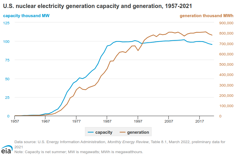 nuclear power generation