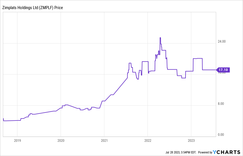 ASX: ZIM OTCMKTS ZMPLF rhodium stock