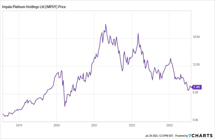 IMPUY Rhodium stock chart