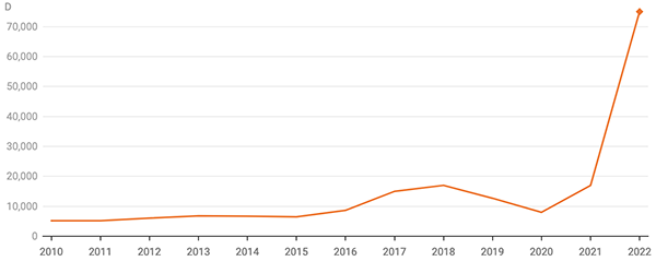 MI Black Lithium Lift Chart 2