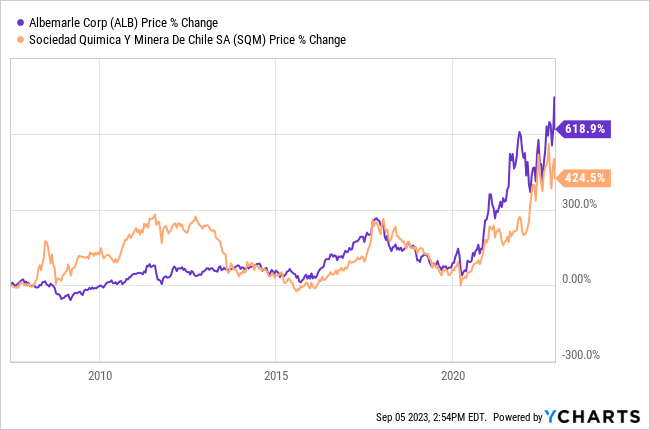 ALB_SPXTR_SQM_chart (1)