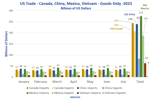 Mexico Boom