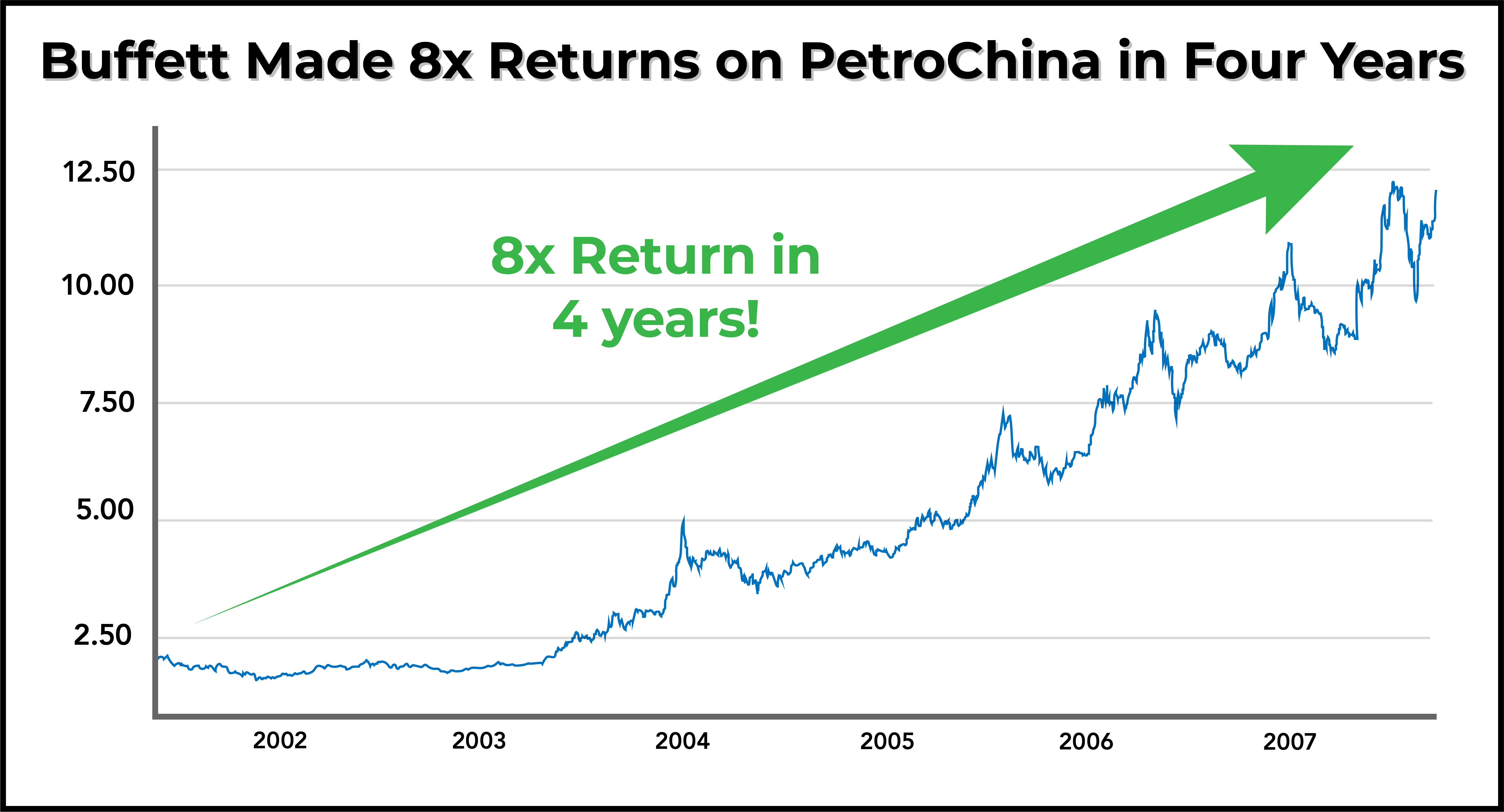 petrochina-8x-chart
