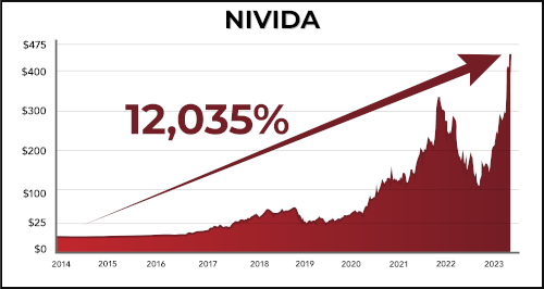 nvidia chart