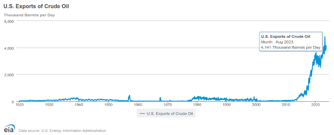 us oil exports