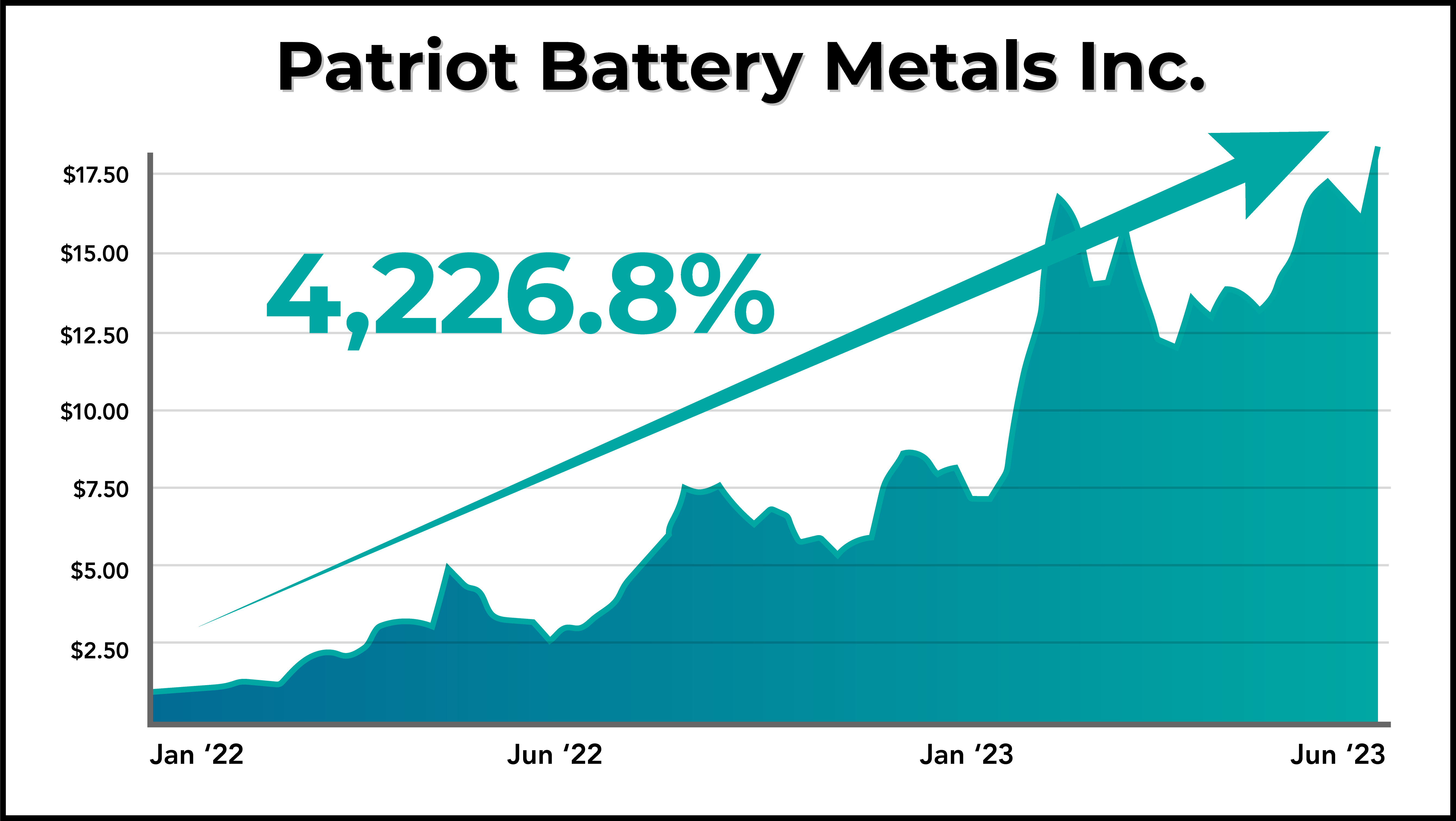 TCN Patriot Battery Chart