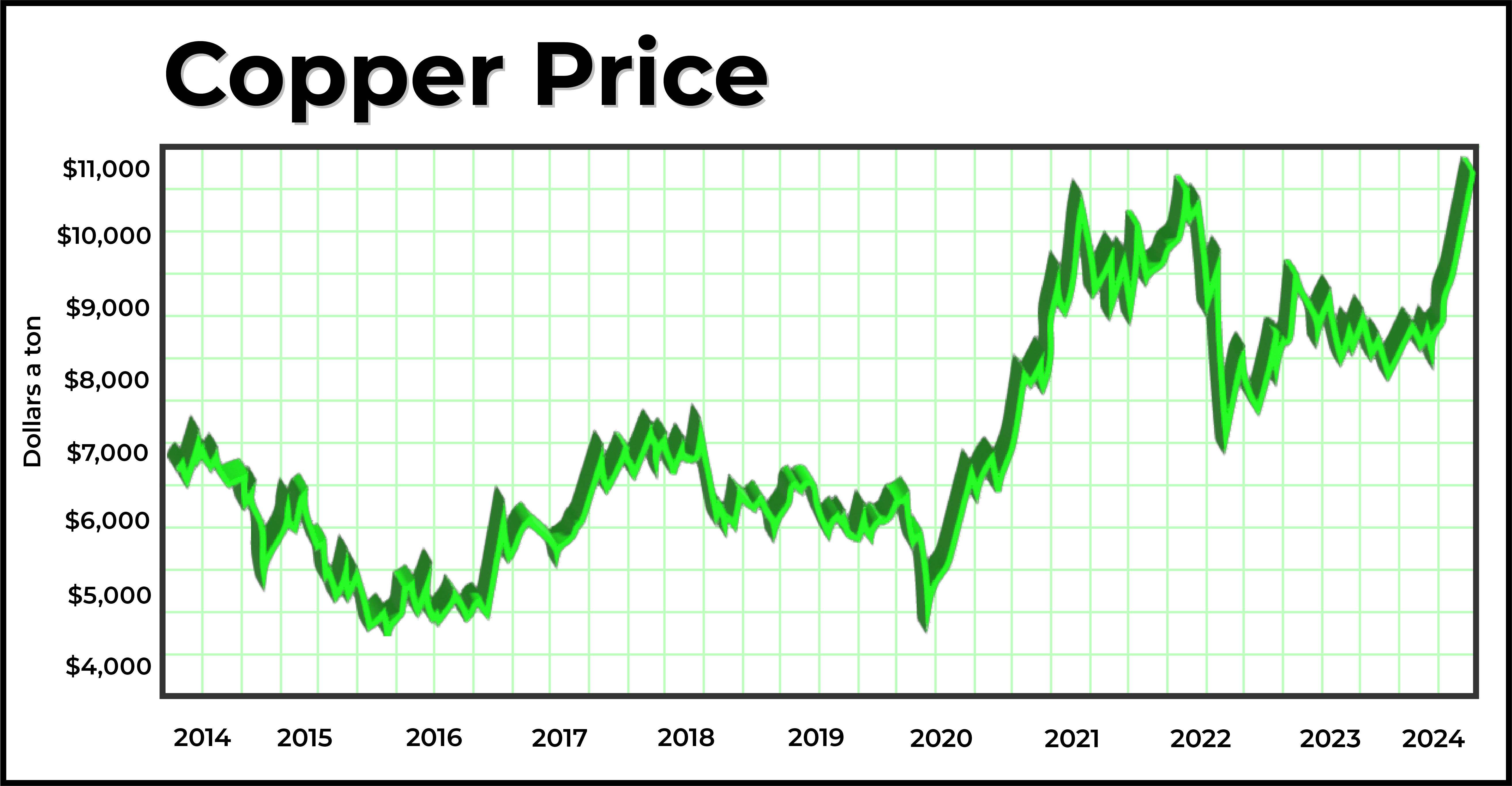 The Most Powerful Commodity Supercycle in World History