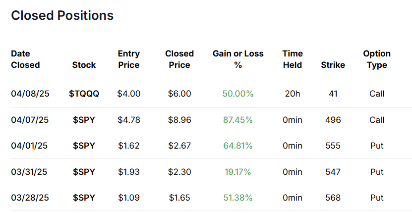 trades voz