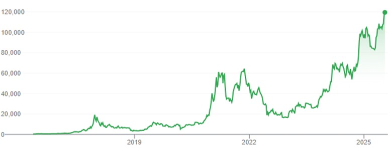 natgold future of money bitcoin breakout