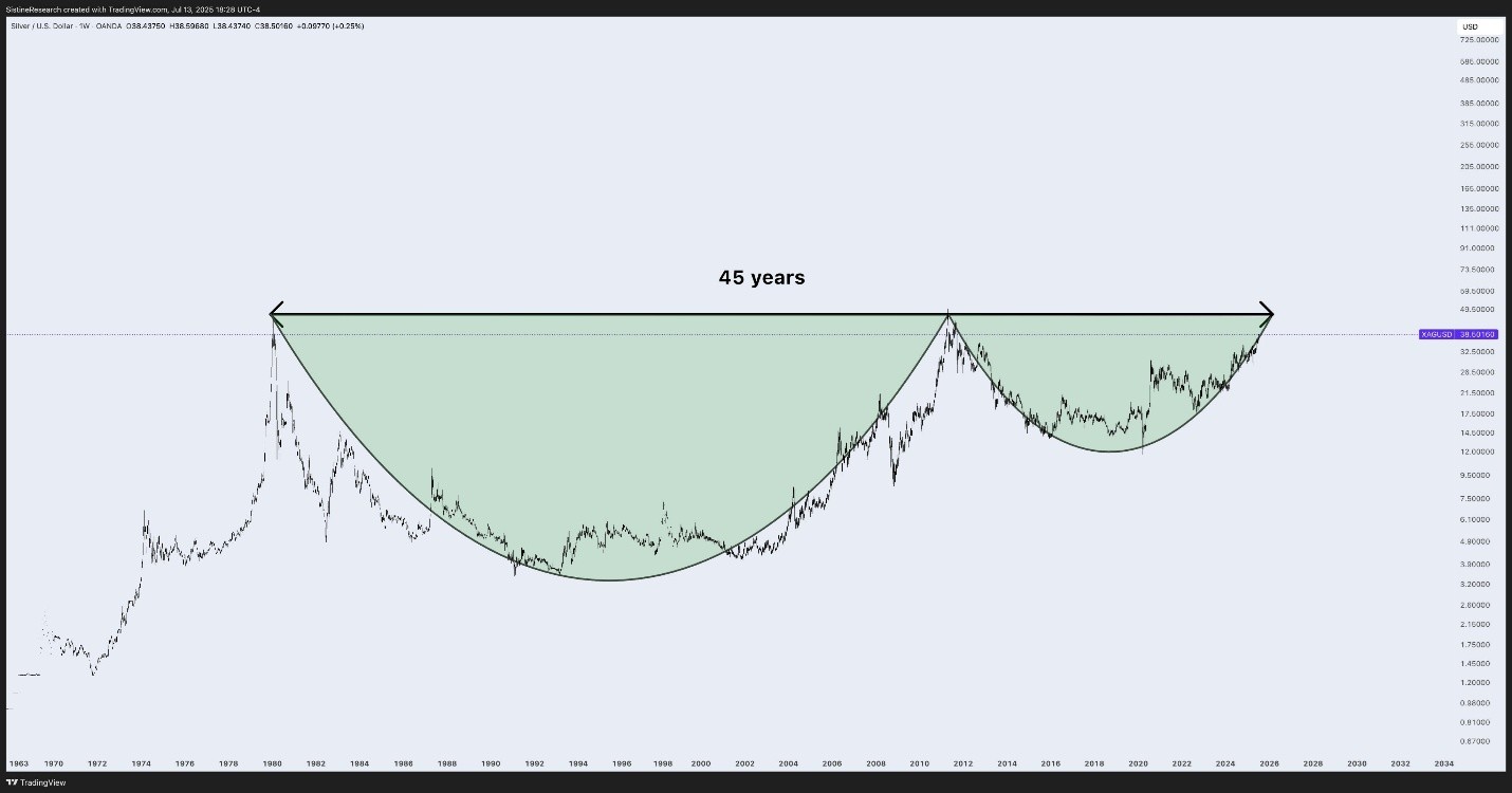 natgold future of money silver breakout