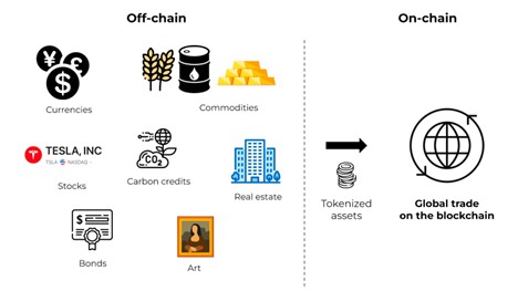 natgold future of money tokenization