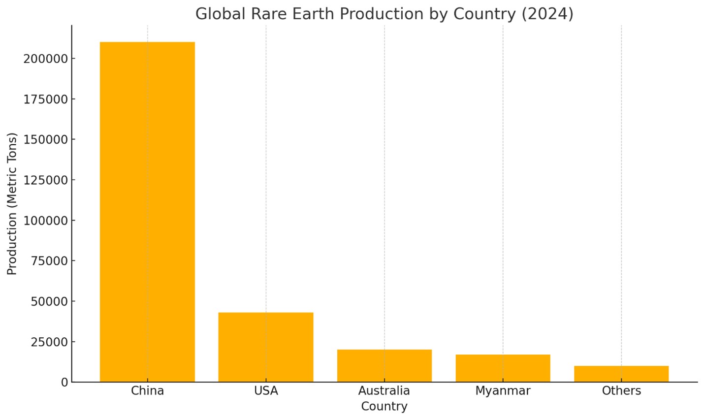 china rare earths mp materials chart