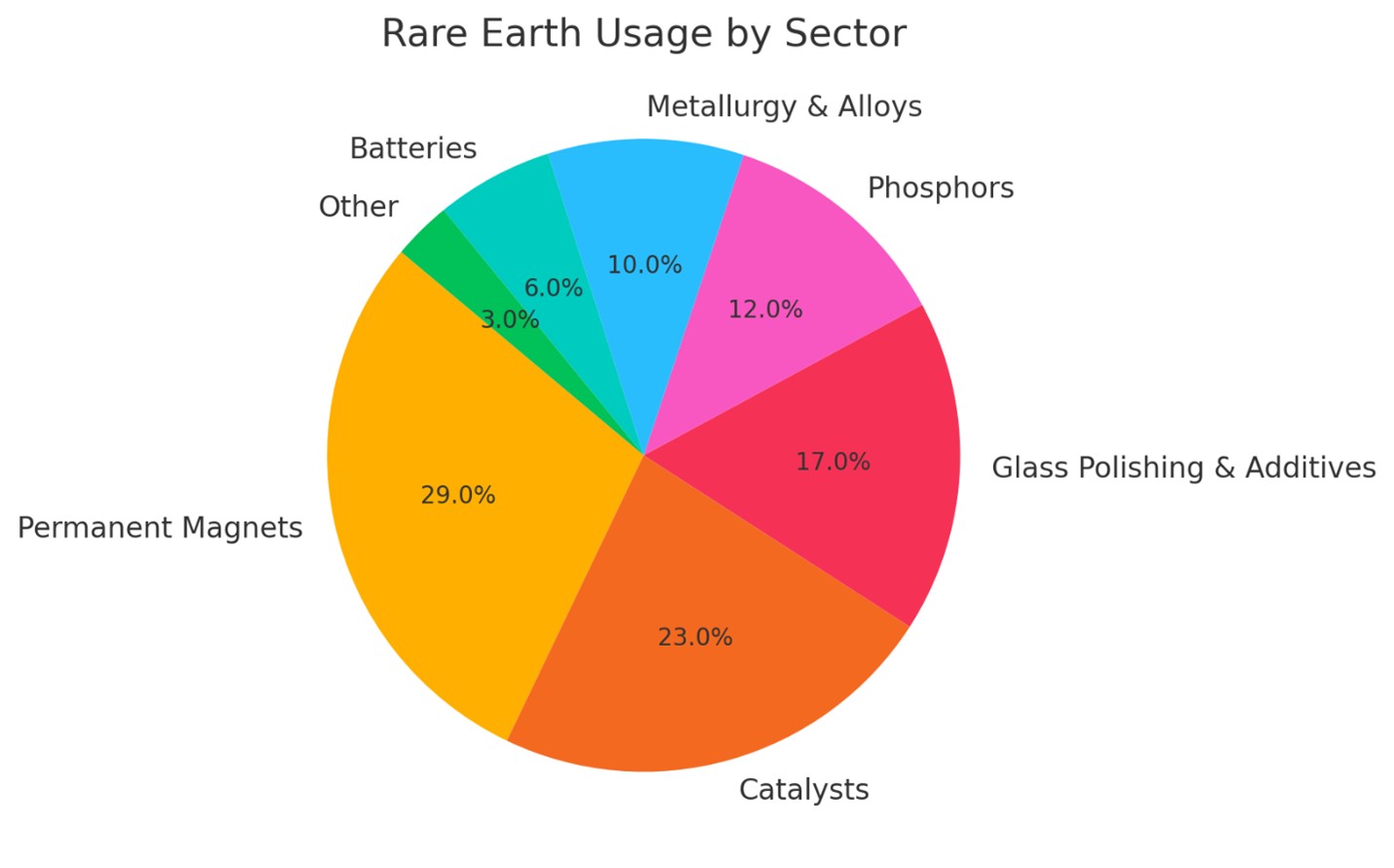 china rare earths mp materials uses