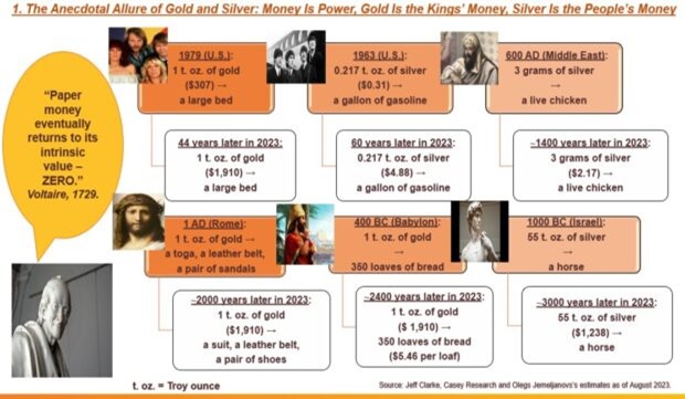 gold rally restart natgold gold value over time