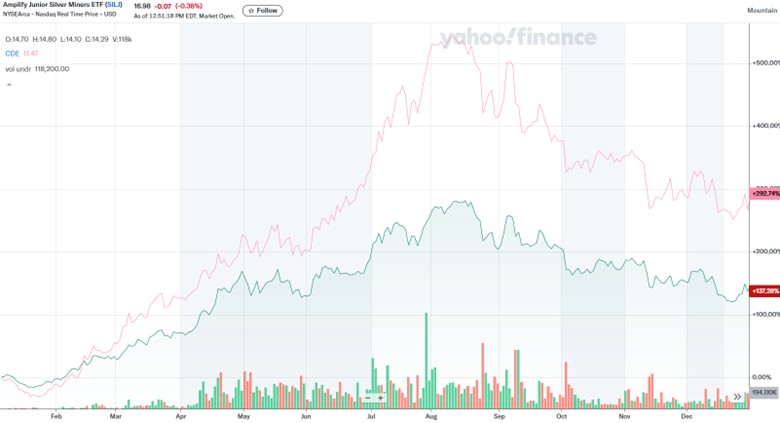 hsbc silver forecast history