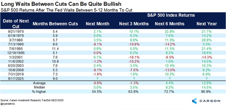 fed-rate-cut-nine-month-pause-markets-table
