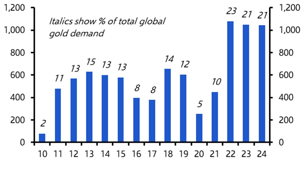 get-rich-with-precious-metals-gold-silver-central-banks