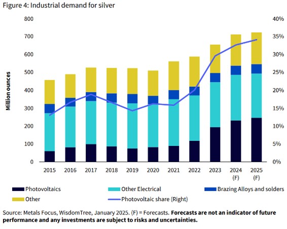get-rich-with-precious-metals-gold-silver-silver-demand