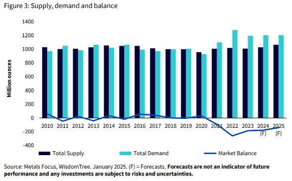 silver critical mineral shortage