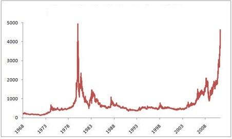 silver critical minerals list past silver rallies