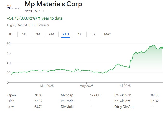 us sovereign wealth fund mp materials