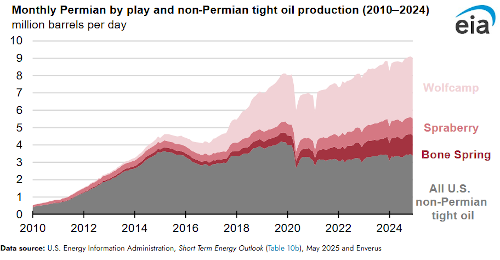 permian formations small