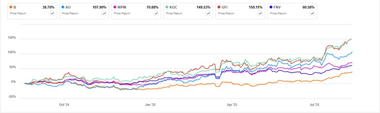 silver and gold rally retail out institutions in