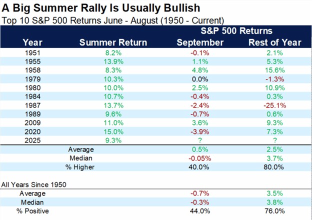 why is september a bad month for stocks bullish