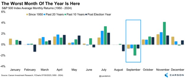 why is september a bad month for stocks periods