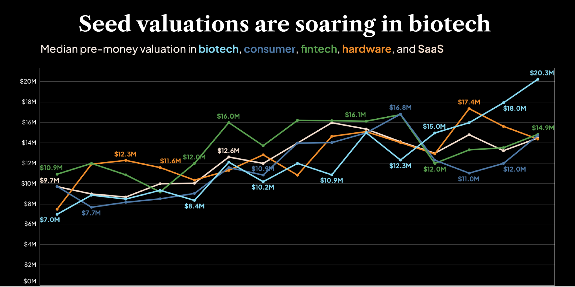 bioengineering biotech investing