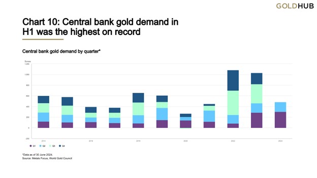 silver central banks gold buying