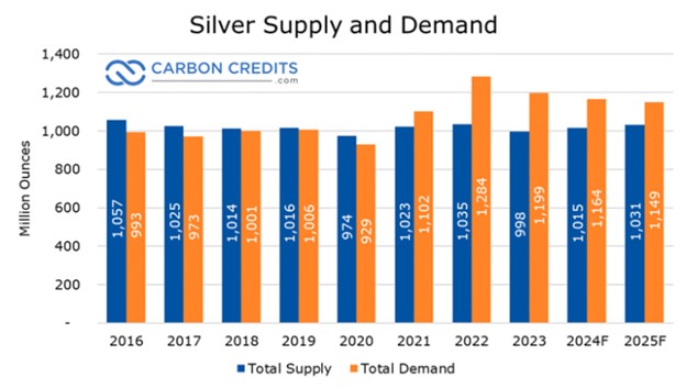silver central banks shortage