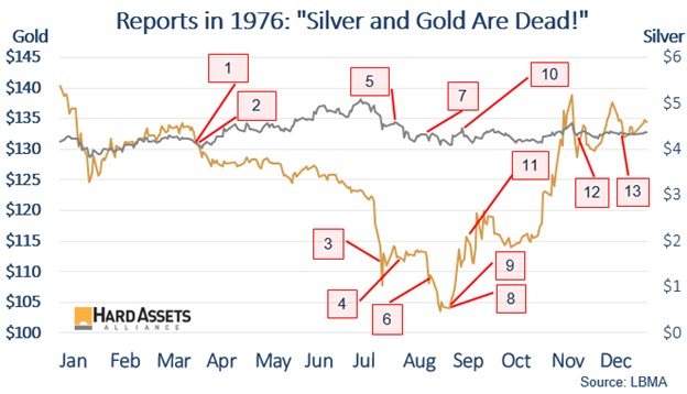 silver super cycle started silver rally over