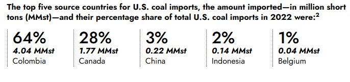 coal imports