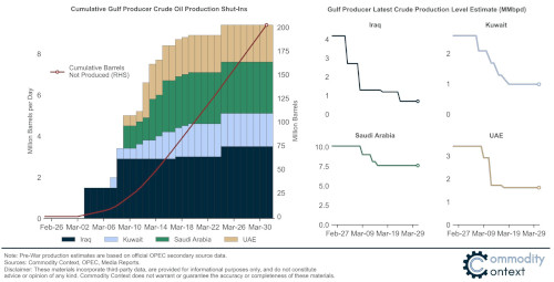 eac_OPEC_Supply_Disruptions