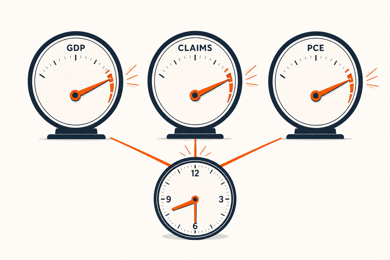 GDP, Jobless Claims, AND PCE All Hit at 8:30 ET — Here's the Tape You're Trading Into
